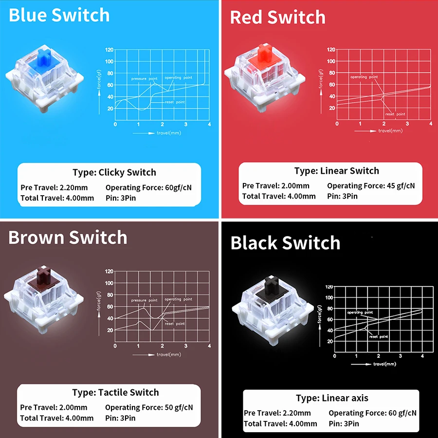 Outemu Switch Tester voor mech - Gaming Keyboard Test recensie en prijs